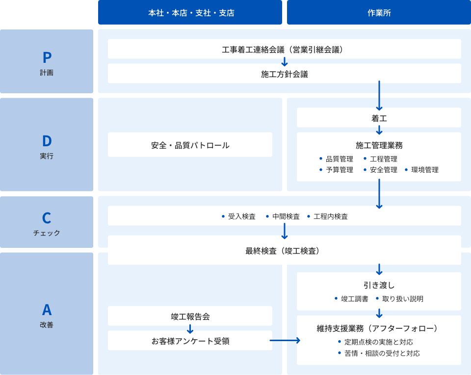 ISO 9001 マネジメントシステム登録証